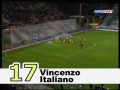 20 najlepszych goli stycznia 2009