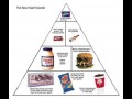 Food pyramid