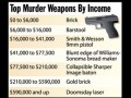 Murder
