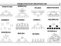 Struktury organizacyjne