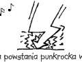 Punkrock