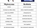 Mężczyzna vs kobieta