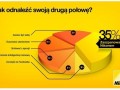 Jak odnaleźć swoją drugą połowę?