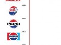 Pepsi vs Coca Cola