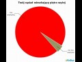 Twój sąsiad mieszkający piętro wyżej