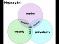 Mężczyźni