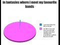 Favourite bands