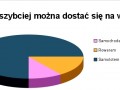 Samolotem