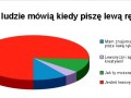 Co ludzie mówią kiedy piszę lewą ręką?