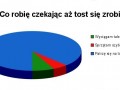 Co robię czekając aż tost się zrobi?