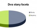Dwa stany faceta