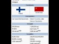 Finlandia - bój się!