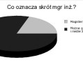 Znaczenie skrótu