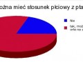 Czy można mieć stosunek płciowy z ptakiem?