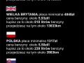 Zarobki a paliwo