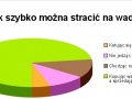 Jak stracić na wadze?