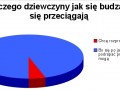 Dlaczego dziewczyny po obudzeniu się przeciągają?