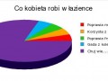 Kobieta w łazience