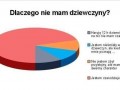 Dlaczego nie mam dziewczyny?