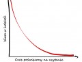 Prasówka