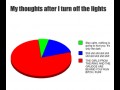 After i turn off the lights