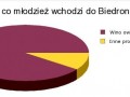 Po co młodzież wchodzi do Biedronki?