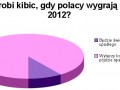 Co zrobi kibic, gdy Polacy wygrają Euro 2012?