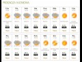 Pogoda na weekend