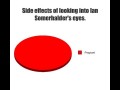 Eyes