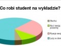Co robi student na wykładzie?