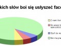 Jakich słów boi się usłyszeć facet?