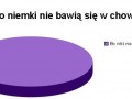 Dlaczego niemki nie bawią się w chowanego?