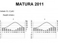 Matura: znajdź różnice