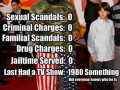 Mr T. statistics