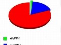 Husbands perception of wifes emotions