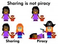 Sharing