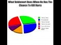 Voldemort
