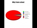 Why i hate school
