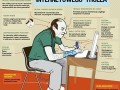 Trudne życie internetowego Trolla