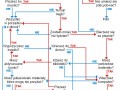 Pisać czy nie pisać?