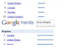 Google trends ... WTF?