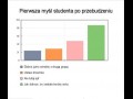 Pierwsza myśl studenta po przebudzeniu...