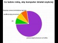 Co ludzie robią aby komp działał szybciej?