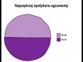 Najczęściej spotykane argumenty