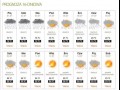Wakacje 2011 - Prognoza pogody