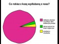 Co robisz z kozą