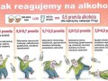 Jak reagujemy na alkohol