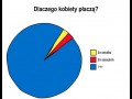 Dlaczego kobiety płaczą