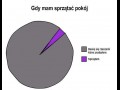 Gdy mam sprzątać pokój