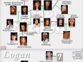 Drzewo genealogiczne